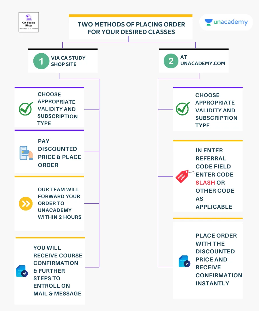 unacademy ca final
