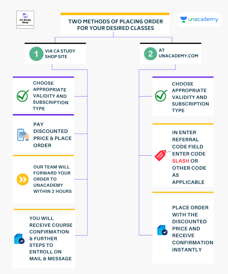 unacademy ca inter