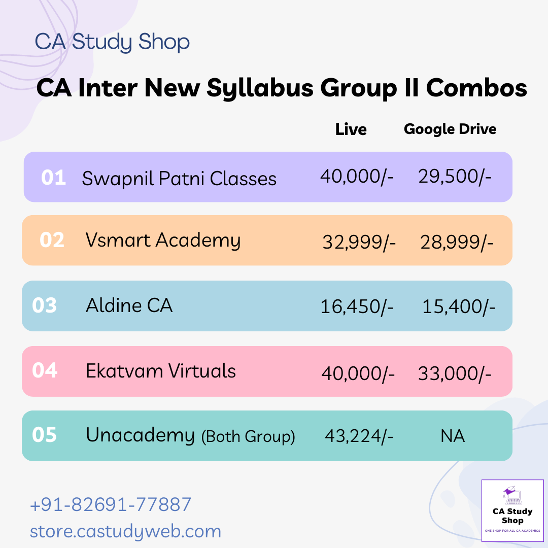 Summary Group II Inter Combos