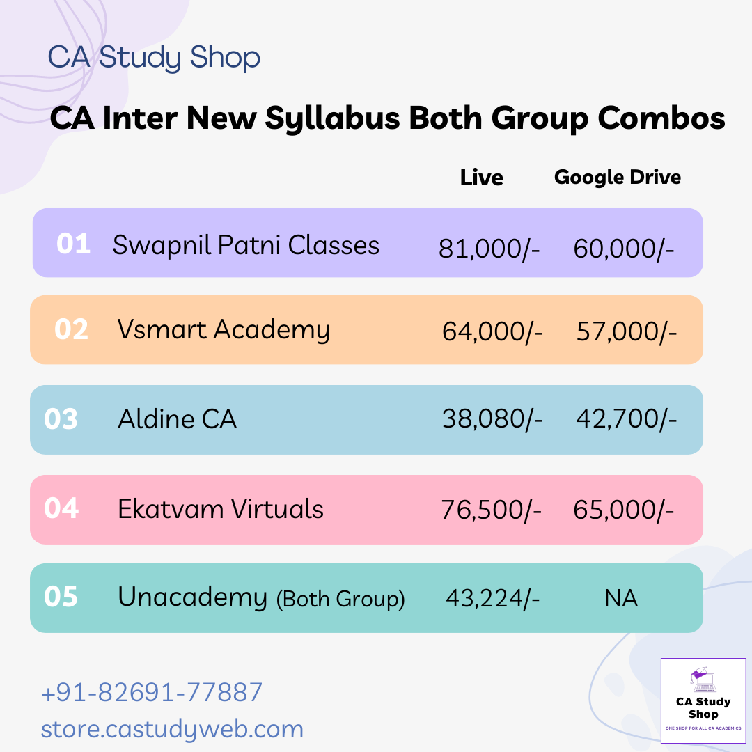Summary Both Group Inter Combos