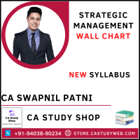 Swapnil Patni SM Wall Chart
