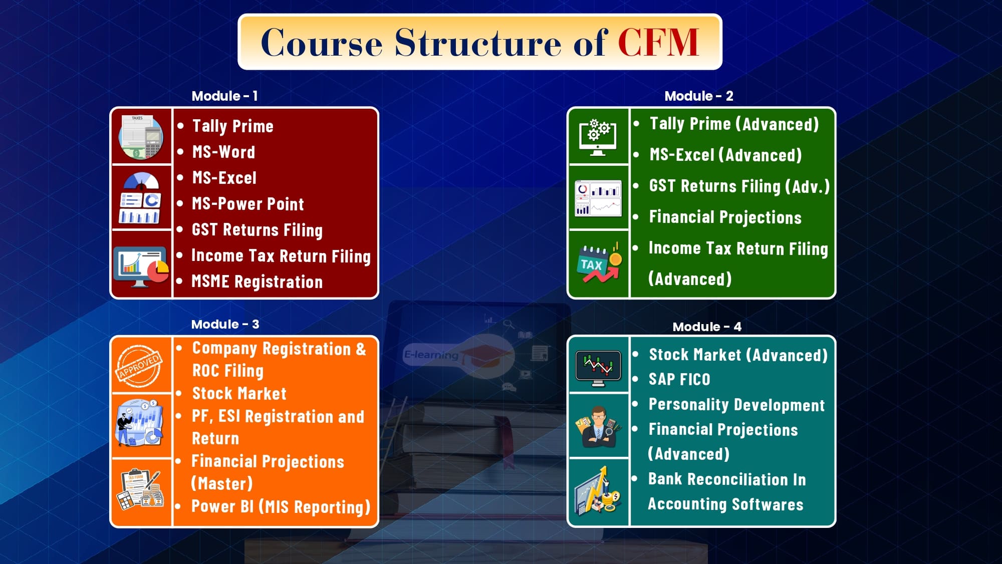 Course Structure CFM
